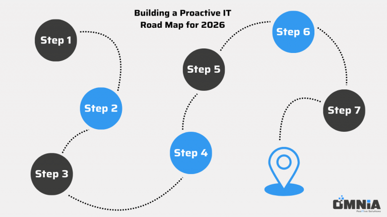 Building a Proactive IT Road Map for 2026